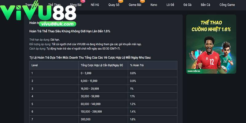 Hoàn trả cấp bậc thể thao Vivu88 cực kỳ hot Hoàn trả cấp bậc thể thao Vivu88 cực kỳ hot