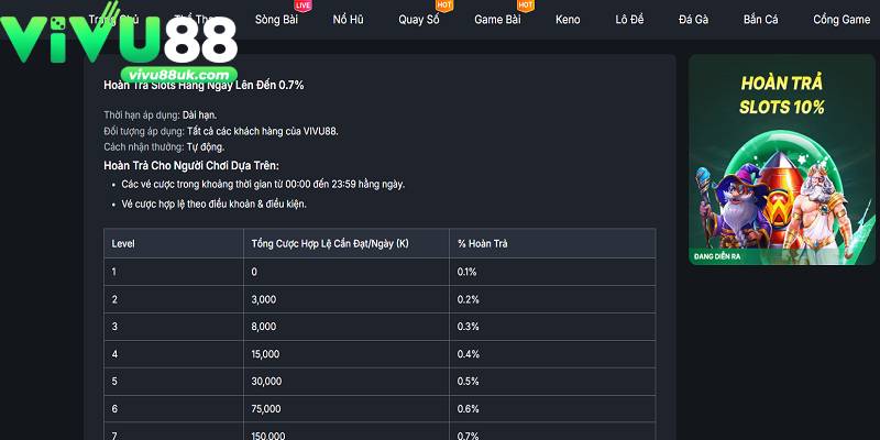Nhà cái hoàn trả slot game lên đến 0.7% Nhà cái hoàn trả slot game lên đến 0.7%